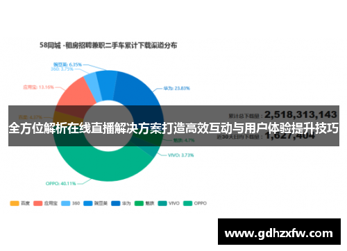 全方位解析在线直播解决方案打造高效互动与用户体验提升技巧