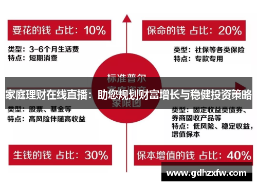 家庭理财在线直播：助您规划财富增长与稳健投资策略