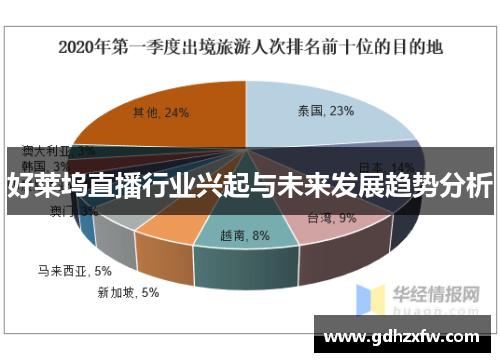 好莱坞直播行业兴起与未来发展趋势分析